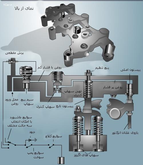 ترمز موتور